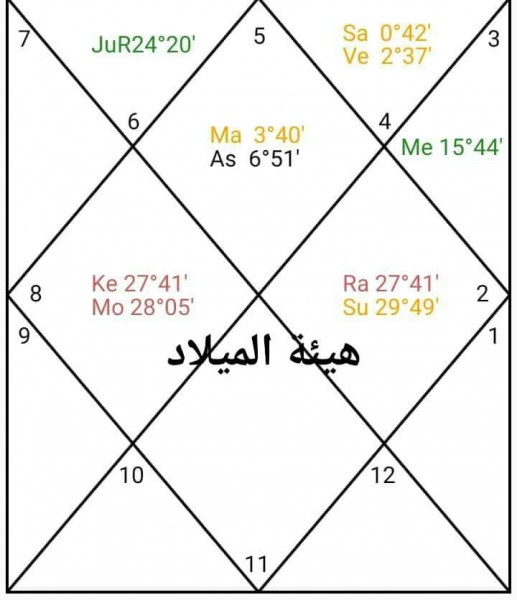 هيئة الميلاد