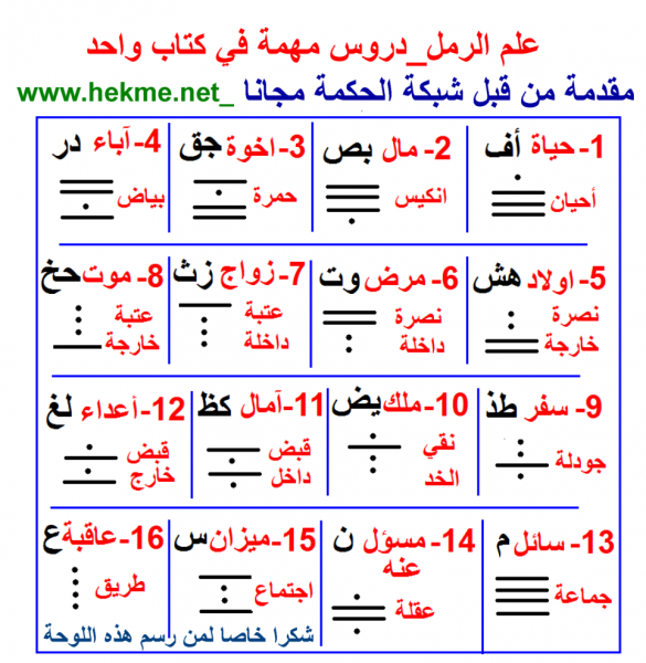 علم الرمل شبكة الحكمة.png