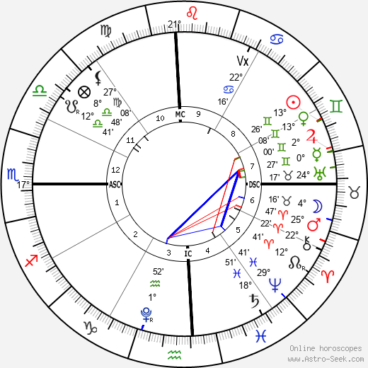 horoscope-chart4def__radix_3-6-2024_17-07.png